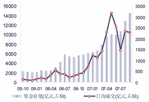 A�ɴ����ʽ�����1.47�����¸�