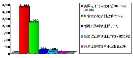 范建军:怎样正确认识美国的多层次股票市场