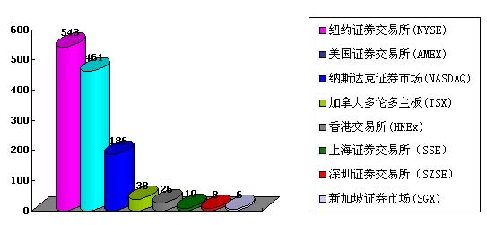 范建军:怎样正确认识美国的多层次股票市场