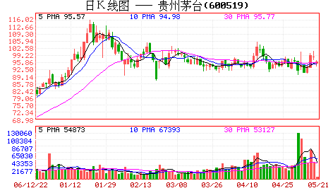 乔洪涉嫌受贿下一个调查对象或为茅台公司本身