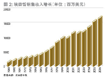 ����ɭҵ������