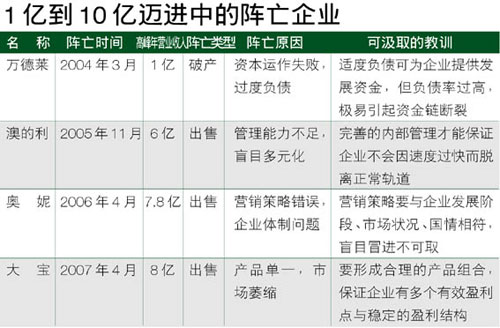 ��1�ڵ�10����ҵ�ɳ�������