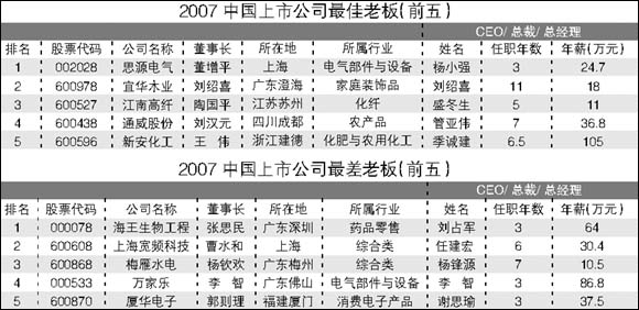 ����ϰ廨�亣������