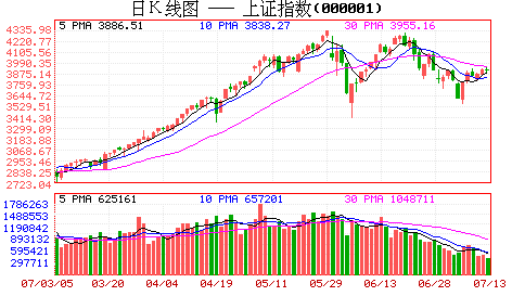 谨慎心态占上风沪深合计成交跌破千亿