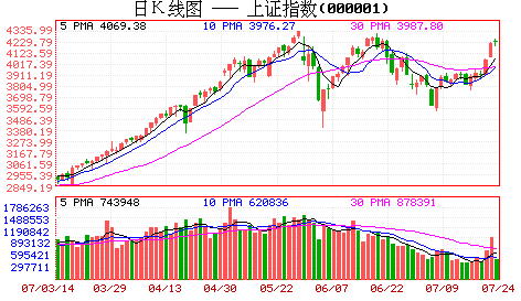 A股市场放量大涨需注意M3
