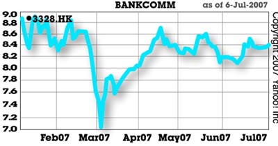 ��ͨ����2007��6��������ͼ