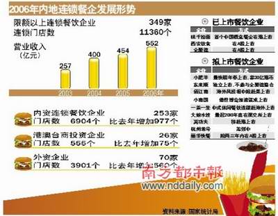 VC���� �ڵز���IPO�궯