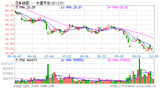 ƽ�������ַ��ɷ���Ϊȫ�걣ӯ��·