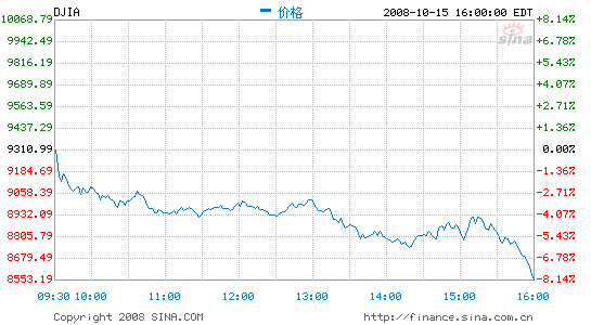 ��������ָ����500ָ����20��������յ���