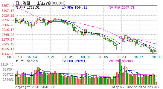 һ������һ���ж������г�����