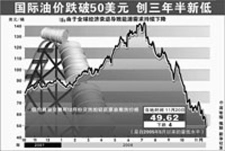 �����ͼ����°�����ִ���ת�����ڸ��ͼ�ʱ�������ڱ�ֵ��Լ���й�������ʧ���ء� IC/��ͼ