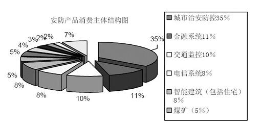 �й���һ���������괴ҵһ����������10��