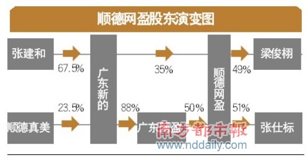 �����ţ��˾���飺�µ�ϵ��սʮ�����й�˾