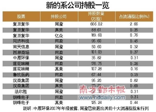 �����ţ��˾���飺�µ�ϵ��սʮ�����й�˾