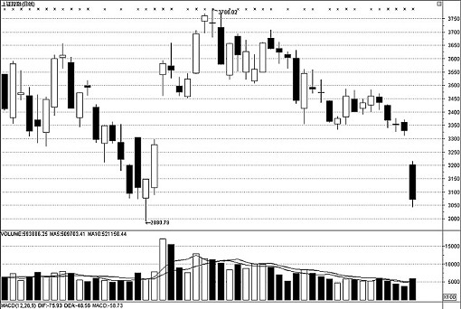 ר��̹�Ե���֤���һ�����޷�����