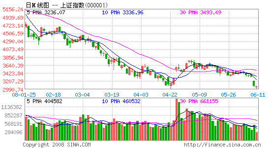 ר��̹�Ե���֤���һ�����޷�����