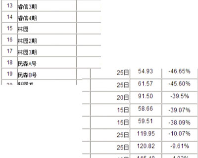 经济半小时:A股已无赚钱神话无味甚过鸡肋