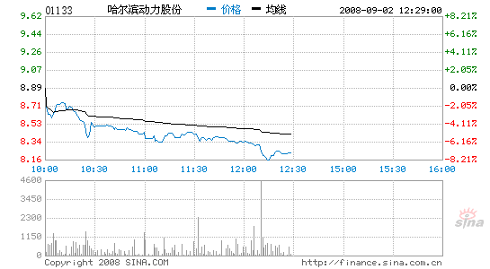 ����δ������ڻع�A������