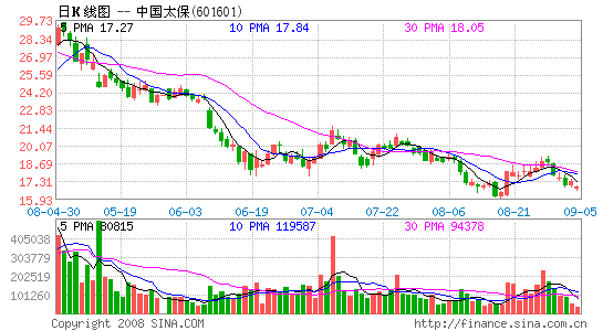 �й�̫��H�ɷ���ע�����