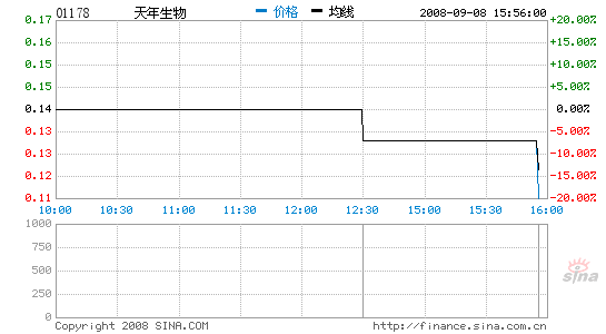 ���������������ʵ�4��˾ͣ��