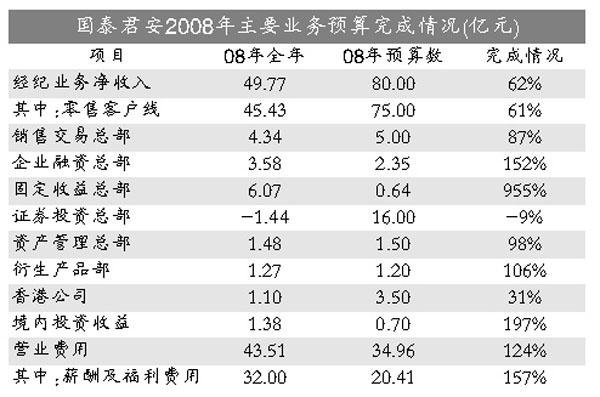 ��̩�����������н��08���˾�����100��