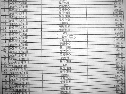 �����嵥��ϸ