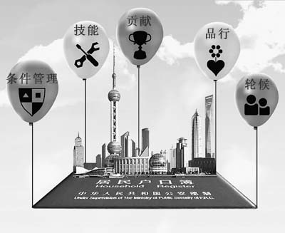 �Ϻ�����������̨������������õ�����