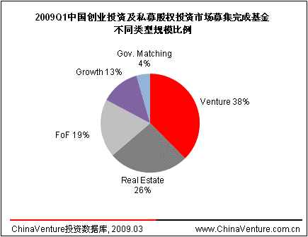 ��һ�����й�Ͷ���г�ļ���ʽ�16.38����Ԫ