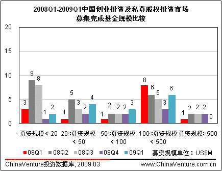 ��һ�����й�Ͷ���г�ļ���ʽ�16.38����Ԫ