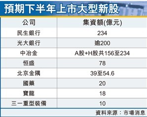 ����Ԥ���°����¹ɼ��ʶ��1450��