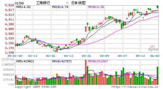 ��ʢ��Сʱ����30�ڹ���H�ɾ�׬110��