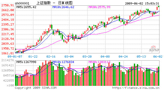 A�ɳֲ��˻�������3�ܻ����ٴ�08�����¸�