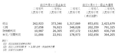 361��۽����ɹ������й�������ҵ����