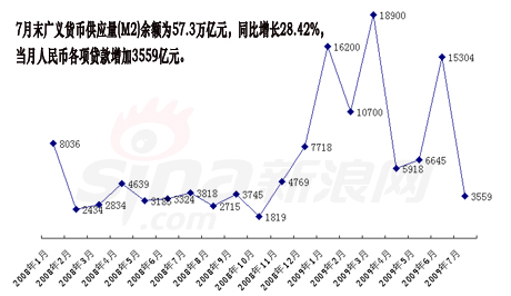 ���У�ǰ7�´�����7.73���� ���ҹ�Ӧ��λ����
