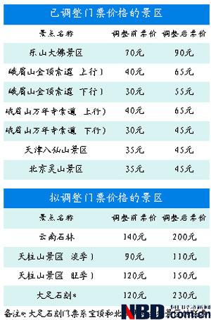 ȫ��������Ʊ���ģ����Ǽ۳����ھ�������