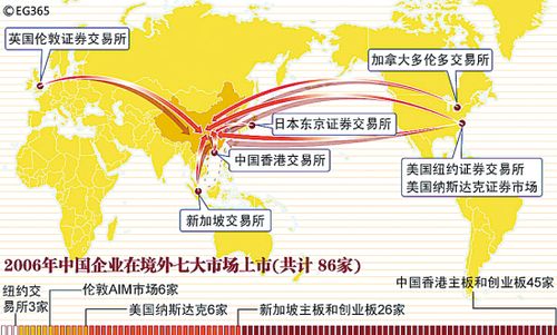 ����������ȥ��󷴵�